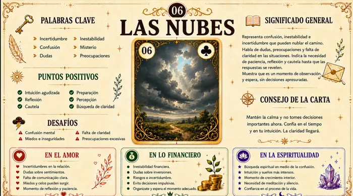 Carta 6 — Baraja Gitana Lenormand